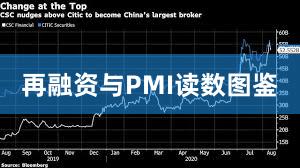 再融资与PMI读数图鉴