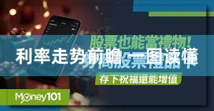 利率走势前瞻 一图读懂