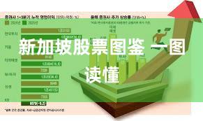 新加坡股票图鉴 一图读懂