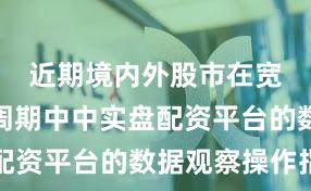 近期境内外股市在宽幅震荡周期中中实盘配资平台的数据观察操作指